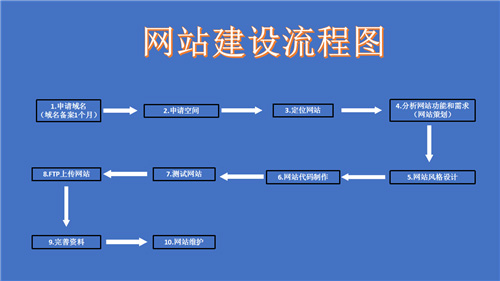 朔州市网站建设,朔州市外贸网站制作,朔州市外贸网站建设,朔州市网络公司,深圳网站建设的流程。